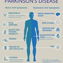 How Can Gut Health Help with Parkinson’s Disease? - IV Nutrition
