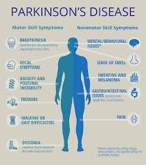 How Can Gut Health Help with Parkinson’s Disease? - IV Nutrition